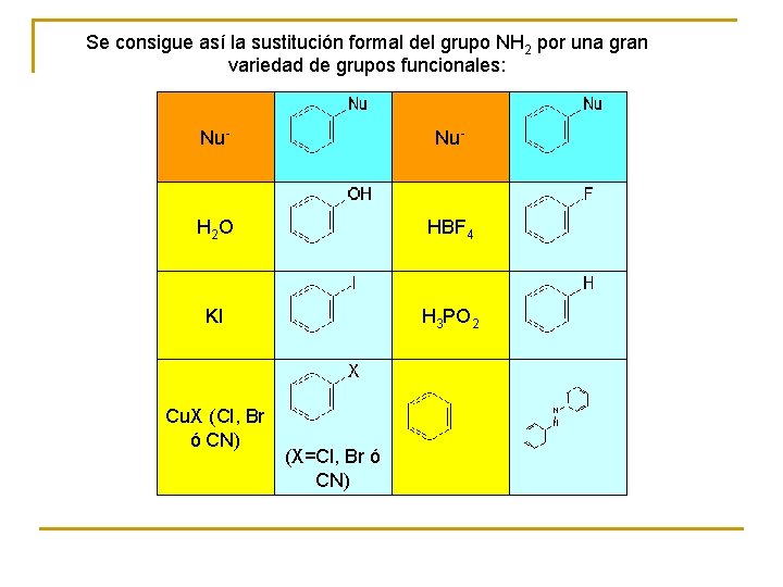 Se consigue así la sustitución formal del grupo NH 2 por una gran variedad