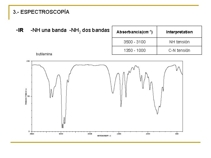 3. - ESPECTROSCOPÍA • IR -NH una banda -NH 2 dos bandas butilamina Absorbancia(cm-1)