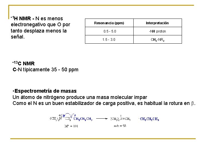  • 1 H NMR - N es menos electronegativo que O por tanto