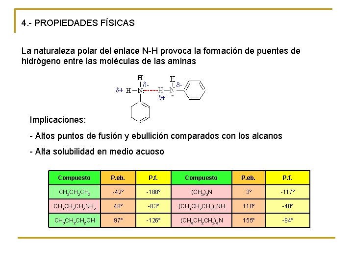4. - PROPIEDADES FÍSICAS La naturaleza polar del enlace N-H provoca la formación de