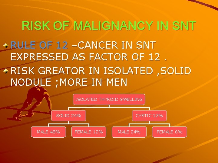 RISK OF MALIGNANCY IN SNT RULE OF 12 –CANCER IN SNT EXPRESSED AS FACTOR