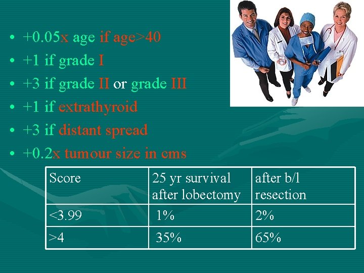  • • • +0. 05 x age if age>40 +1 if grade I