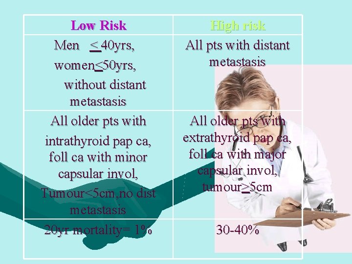 Low Risk Men < 40 yrs, women<50 yrs, without distant metastasis All older pts