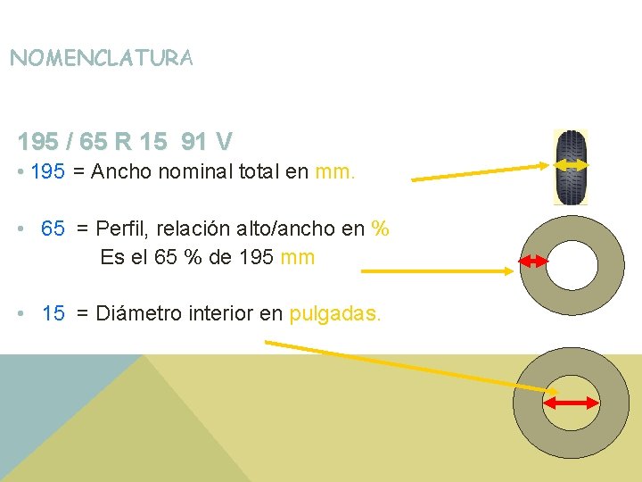 NOMENCLATURA 195 / 65 R 15 91 V • 195 = Ancho nominal total