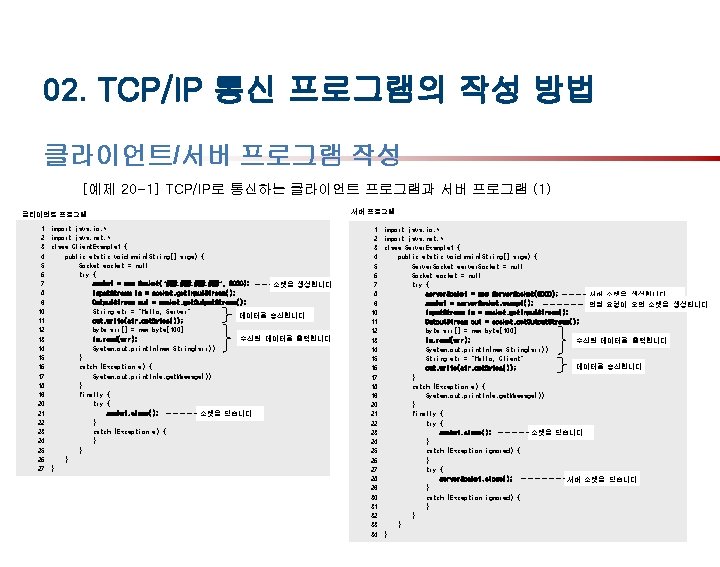 02. TCP/IP 통신 프로그램의 작성 방법 클라이언트/서버 프로그램 작성 [예제 20 -1] TCP/IP로 통신하는