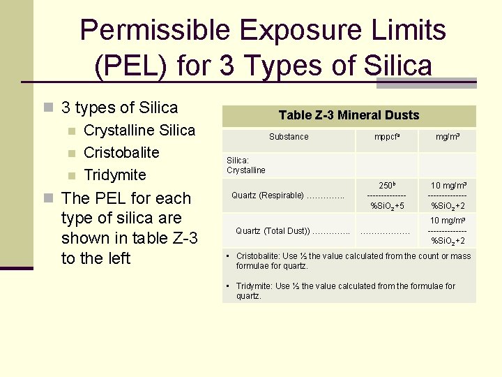 Permissible Exposure Limits (PEL) for 3 Types of Silica n 3 types of Silica