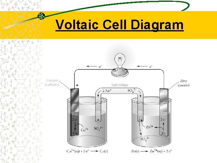 Voltaic Cell Diagram 