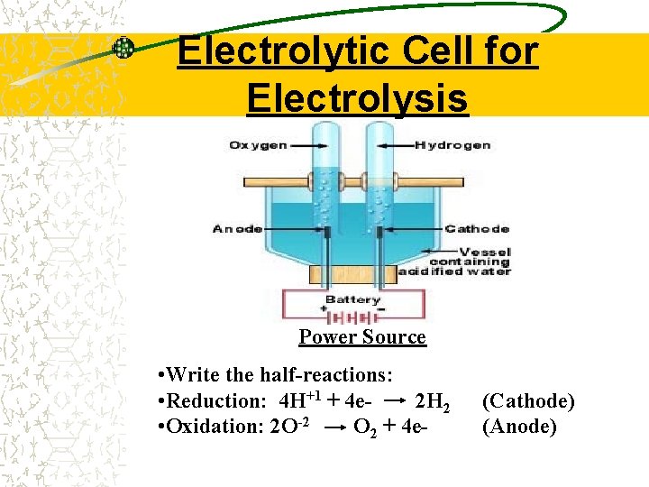 Electrolytic Cell for Electrolysis Power Source • Write the half-reactions: • Reduction: 4 H+1