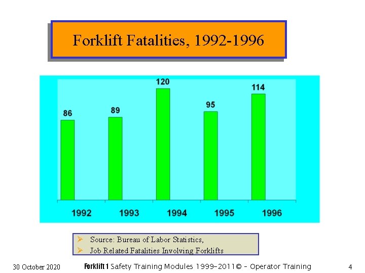 Forklift Fatalities, 1992 -1996 Ø Source: Bureau of Labor Statistics, Ø Job Related Fatalities