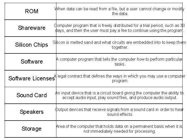 ROM When data can be read from a file, but a user cannot change