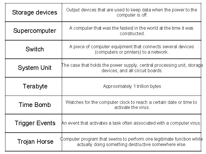 Storage devices Output devices that are used to keep data when the power to