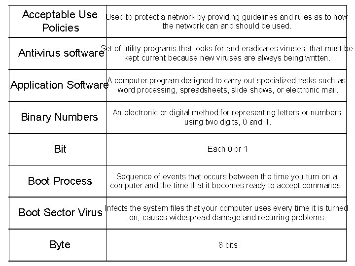 Acceptable Use Policies Used to protect a network by providing guidelines and rules as