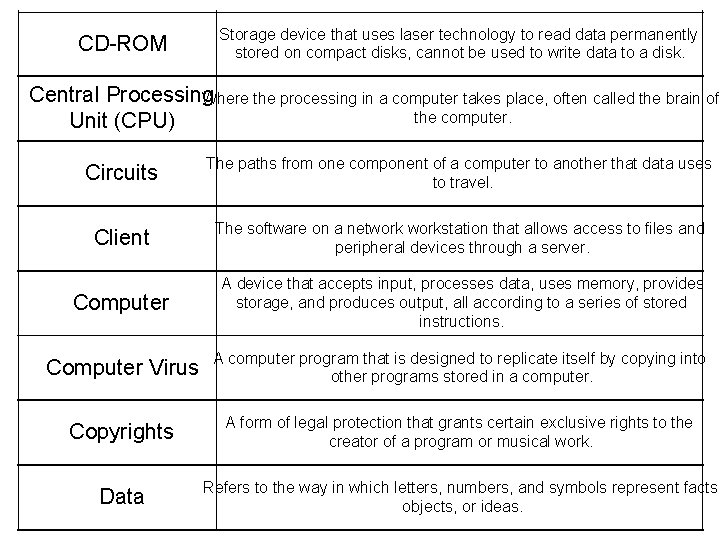 CD-ROM Storage device that uses laser technology to read data permanently stored on compact