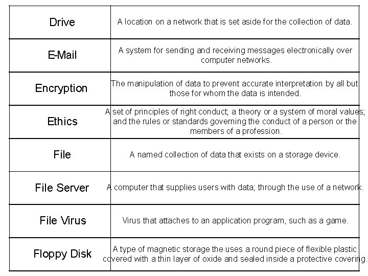 Drive A location on a network that is set aside for the collection of