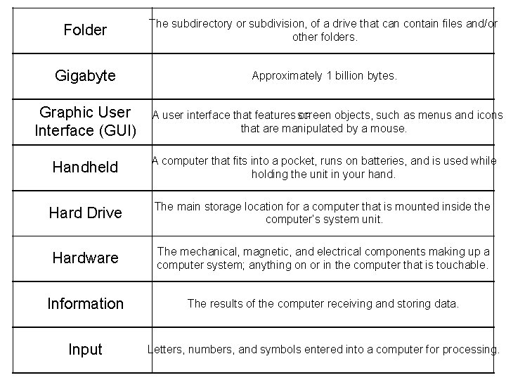 Folder The subdirectory or subdivision, of a drive that can contain files and/or other