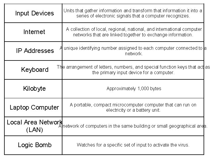 Input Devices Units that gather information and transform that information it into a series