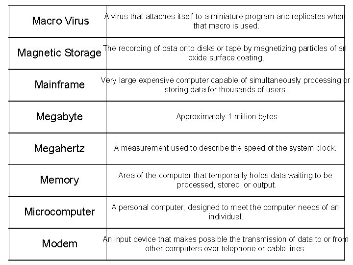 Macro Virus A virus that attaches itself to a miniature program and replicates when