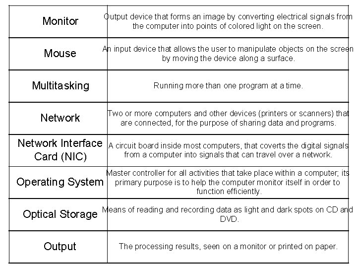 Monitor Output device that forms an image by converting electrical signals from the computer