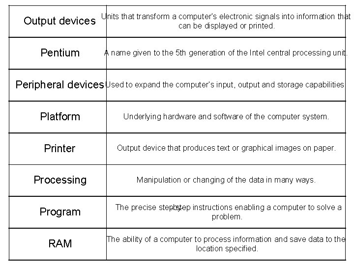 Output devices Units that transform a computer’s electronic signals into information that can be