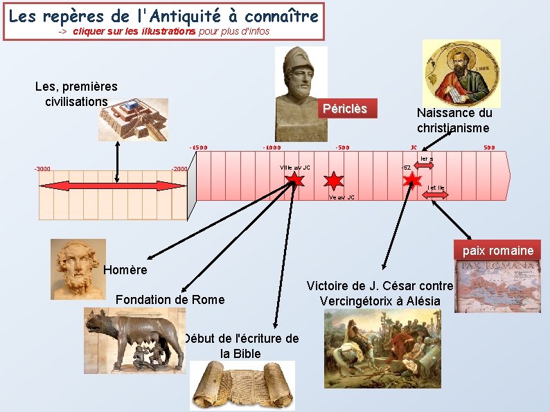 Les repères de l'Antiquité à connaître -> cliquer sur les illustrations pour plus d’infos