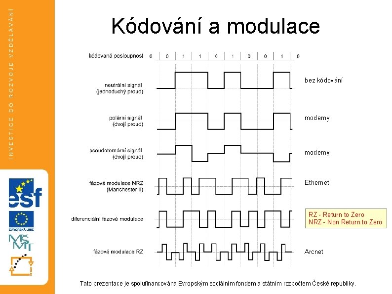Kódování a modulace bez kódování modemy Ethernet RZ - Return to Zero NRZ - Kódování a modulace bez kódování modemy Ethernet RZ - Return to Zero NRZ -