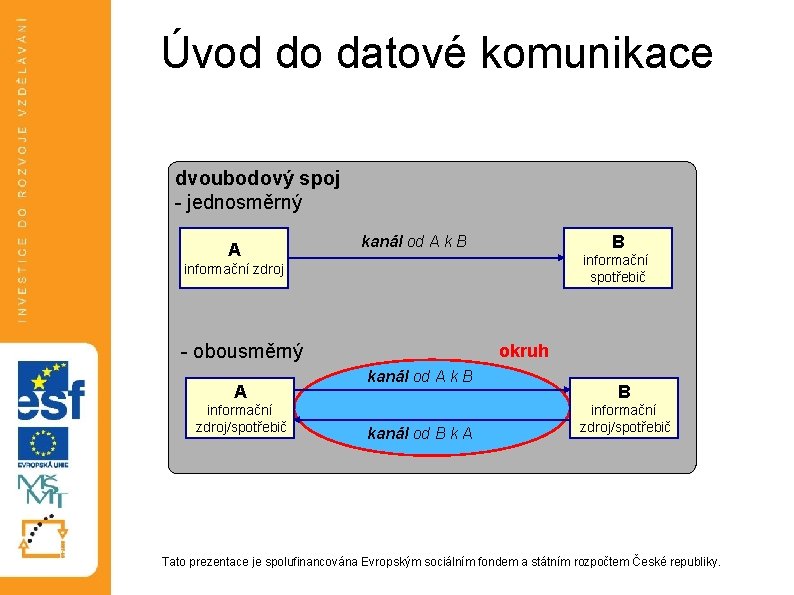 Úvod do datové komunikace dvoubodový spoj - jednosměrný A B kanál od A k Úvod do datové komunikace dvoubodový spoj - jednosměrný A B kanál od A k