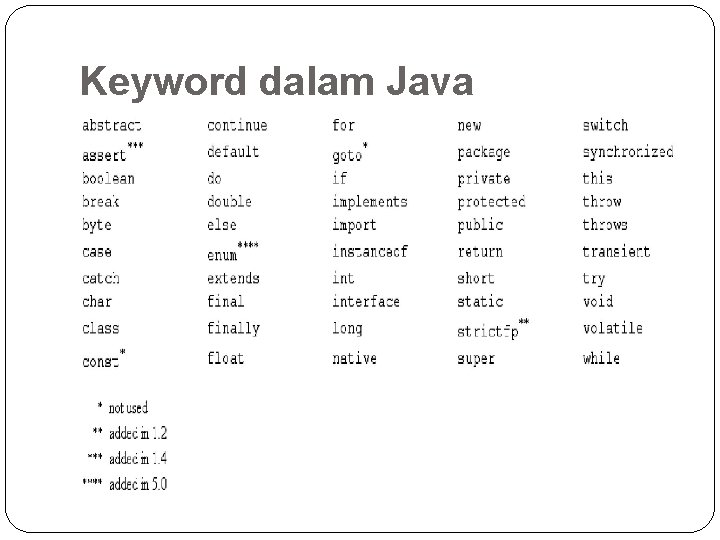 Keyword dalam Java 