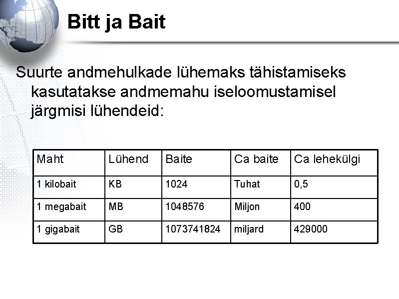 Bitt ja Bait Suurte andmehulkade lühemaks tähistamiseks kasutatakse andmemahu iseloomustamisel järgmisi lühendeid: Maht Lühend