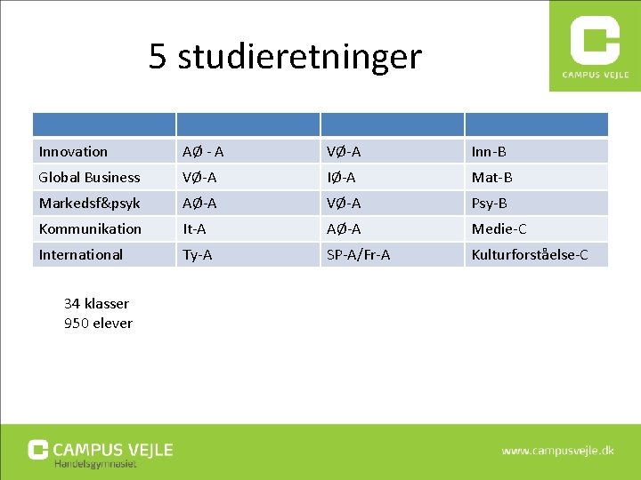 5 studieretninger Innovation AØ - A VØ-A Inn-B Global Business VØ-A IØ-A Mat-B Markedsf&psyk 5 studieretninger Innovation AØ - A VØ-A Inn-B Global Business VØ-A IØ-A Mat-B Markedsf&psyk
