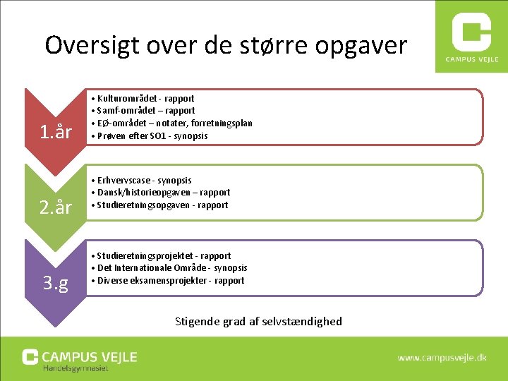 Oversigt over de større opgaver 1. år 2. år 3. g • Kulturområdet - Oversigt over de større opgaver 1. år 2. år 3. g • Kulturområdet -