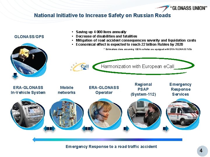 National Initiative to Increase Safety on Russian Roads GLONASS/GPS • • Saving up 4 National Initiative to Increase Safety on Russian Roads GLONASS/GPS • • Saving up 4