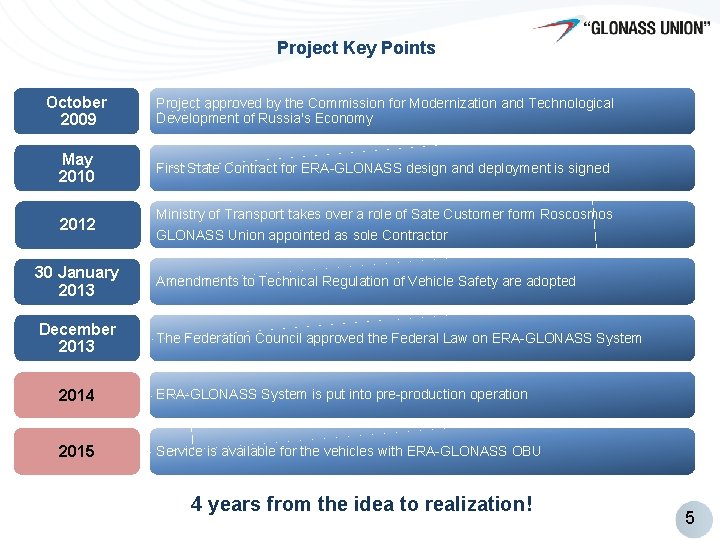Project Key Points October 2009 Project approved by the Commission for Modernization and Technological Project Key Points October 2009 Project approved by the Commission for Modernization and Technological