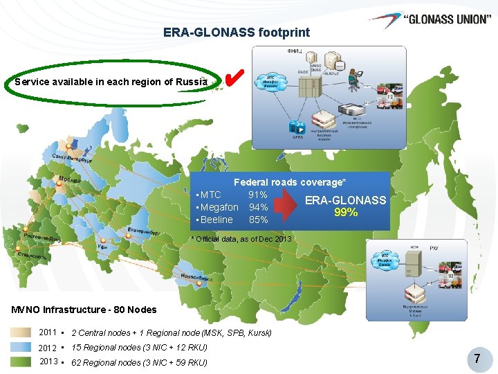 ERA-GLONASS footprint Service available in each region of Russia ✔ Federal roads coverage* • ERA-GLONASS footprint Service available in each region of Russia ✔ Federal roads coverage* •