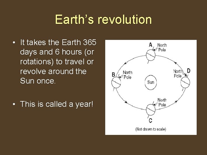 Earth’s revolution • It takes the Earth 365 days and 6 hours (or rotations)