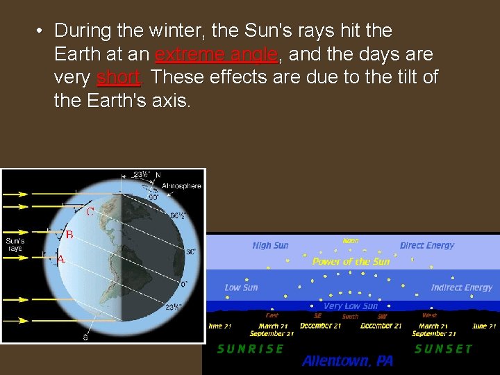  • During the winter, the Sun's rays hit the Earth at an extreme
