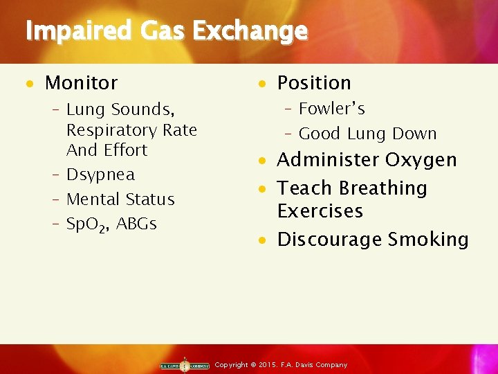 Impaired Gas Exchange · Monitor ‒ Lung Sounds, Respiratory Rate And Effort ‒ Dsypnea