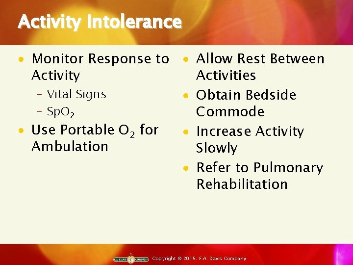 Activity Intolerance · Monitor Response to · Allow Rest Between Activity Activities ‒ Vital