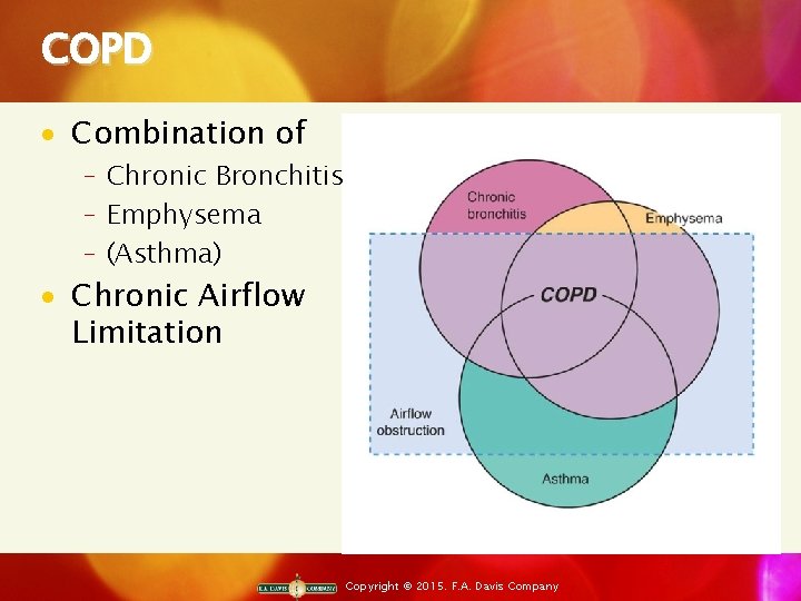 COPD · Combination of ‒ Chronic Bronchitis ‒ Emphysema ‒ (Asthma) · Chronic Airflow
