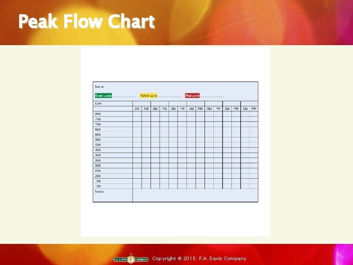 Peak Flow Chart Copyright © 2015. F. A. Davis Company 