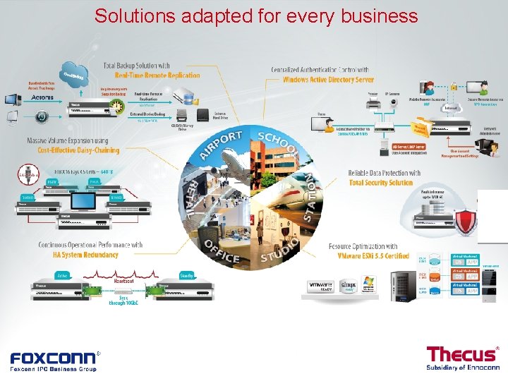 Solutions adapted for every business 12 Solutions adapted for every business 12