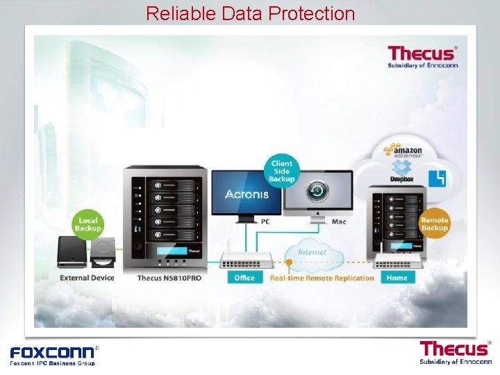 Reliable Data Protection 34 Reliable Data Protection 34