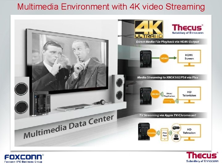 Multimedia Environment with 4 K video Streaming Multimedia Environment with 4 K video Streaming