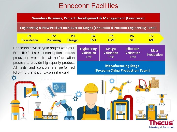 Ennoconn Facilities Seamless Business, Project Development & Management (Ennoconn) Engineering & New Product Introduction Ennoconn Facilities Seamless Business, Project Development & Management (Ennoconn) Engineering & New Product Introduction