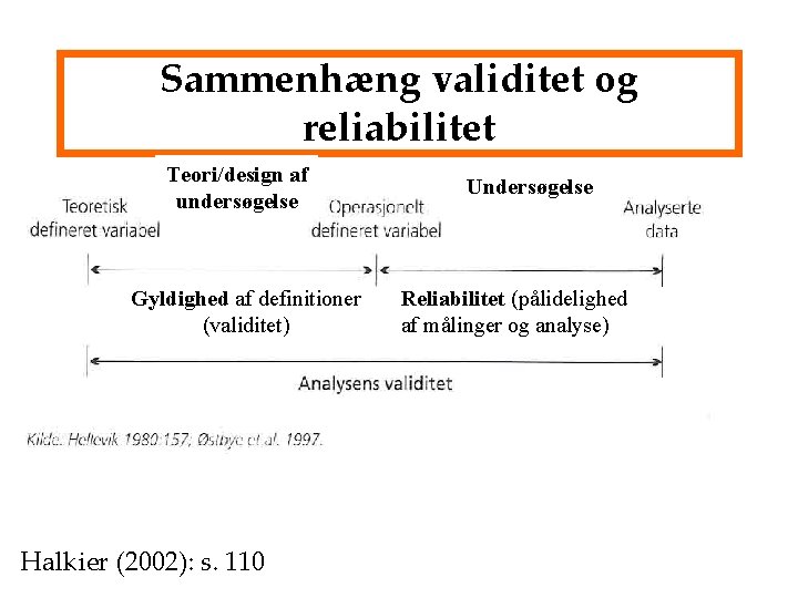 Sammenhæng validitet og reliabilitet Teori/design af undersøgelse Gyldighed af definitioner (validitet) Halkier (2002): s.