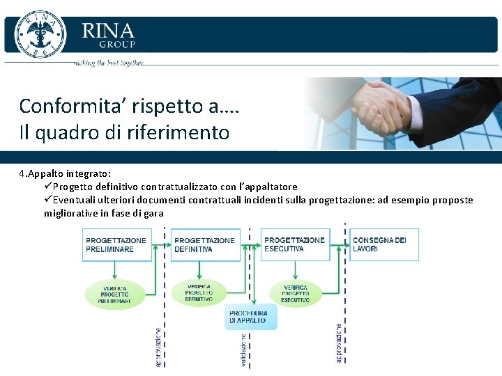 Conformita’ rispetto a…. Il quadro di riferimento 4. Appalto integrato: üProgetto definitivo contrattualizzato con