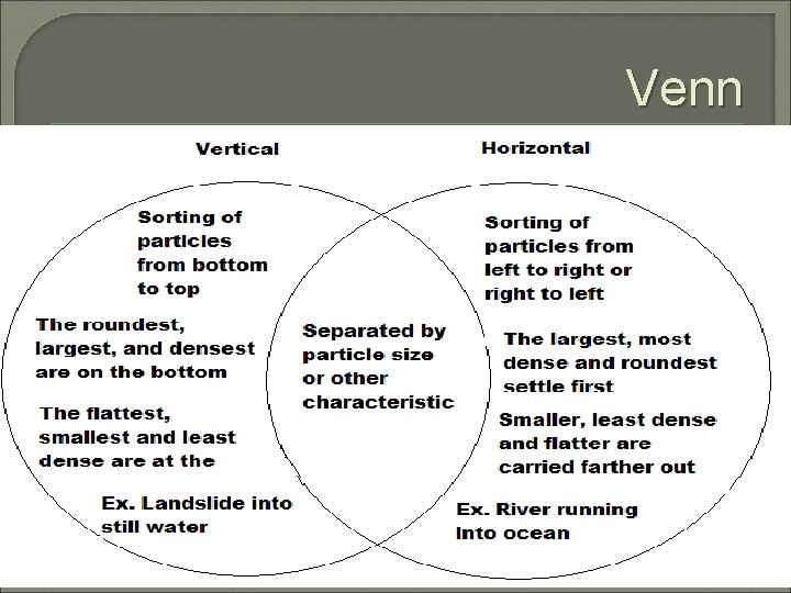 Venn 