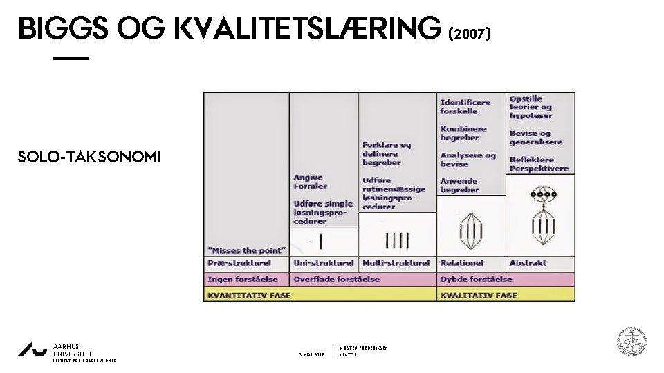 BIGGS OG KVALITETSLÆRING (2007) 3 1 - SOLO-TAKSONOMI 1 0 - 2 0 2