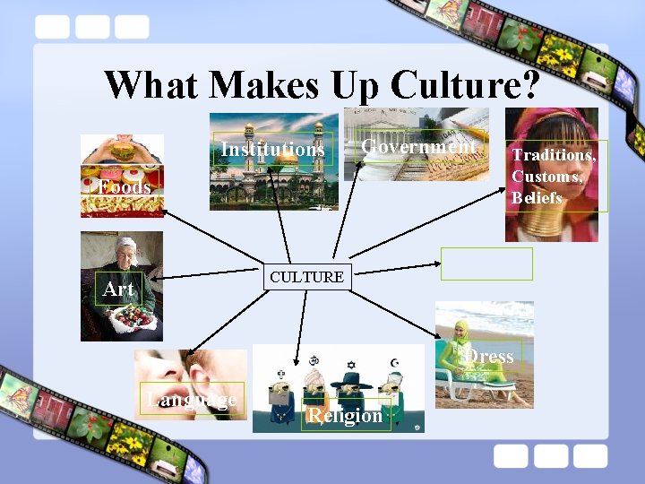 What Makes Up Culture? Institutions Government Foods Traditions, Customs, Beliefs CULTURE Art Dress Language