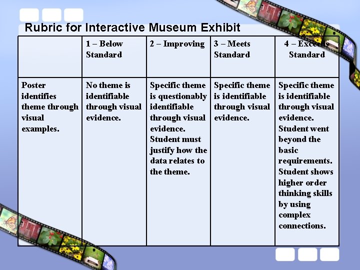 Rubric for Interactive Museum Exhibit Poster identifies theme through visual examples. 1 – Below