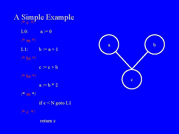A Simple Example /* c */ L 0: a : = 0 /* ac